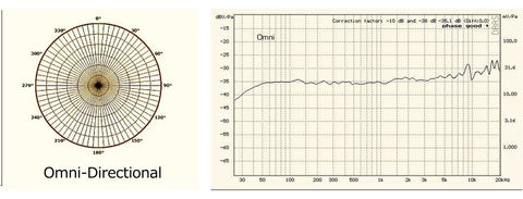 Monheim Omni SPL Reference Microphones