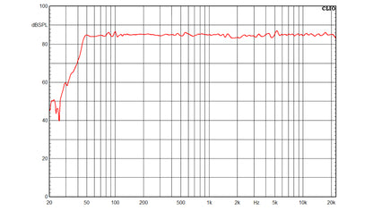 EVE Audio EXO 25